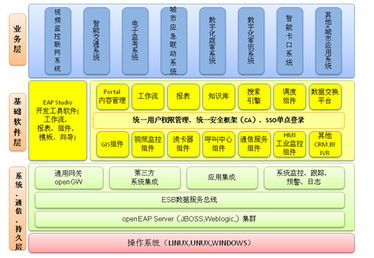 佳都科技 以通訊技術開發為核心，賦能智慧城市新生態